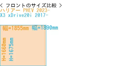 #ハリアー PHEV 2023- + X3 xDrive20i 2017-